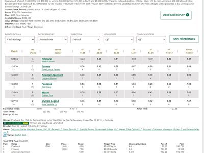 Equibase Adds Results Charts Featuring GPS Data | Equibase